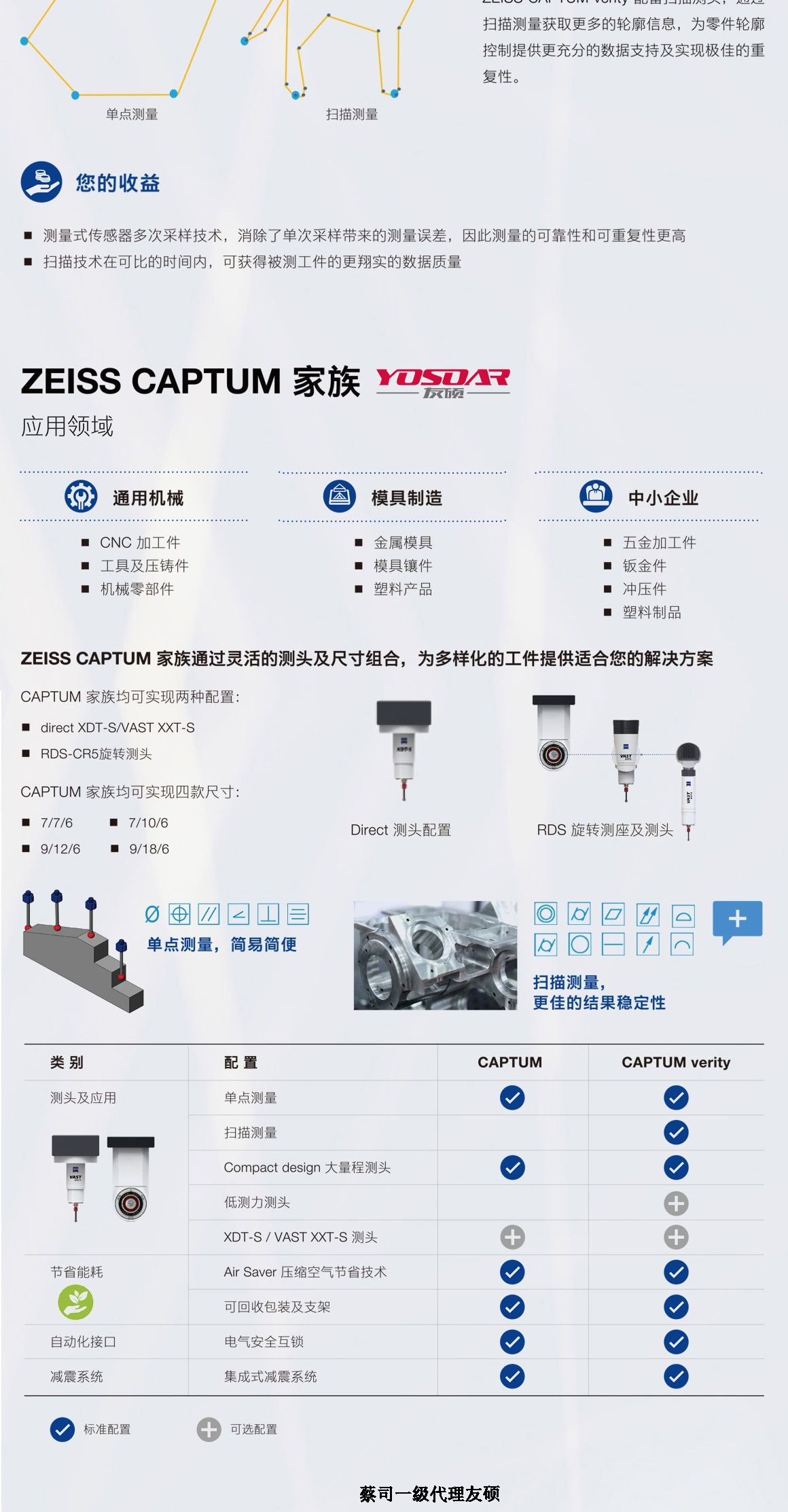 杨浦蔡司三坐标CAPTUM